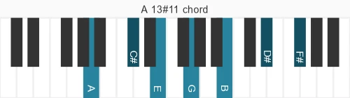 Piano voicing of chord A 13#11